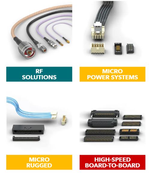 samtec連接器技術(shù)前沿 信號發(fā)生器 可靠性的關(guān)鍵所在