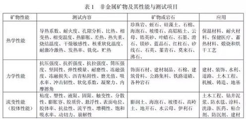 科普 | 非金屬礦都需要做哪些測試?XRD下您的礦是什么樣子?